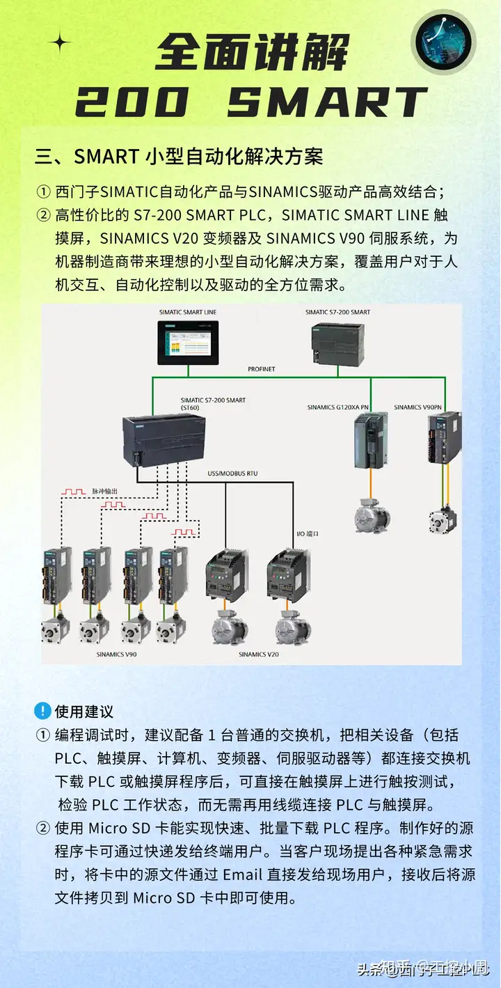 西门子200SMART全面讲解