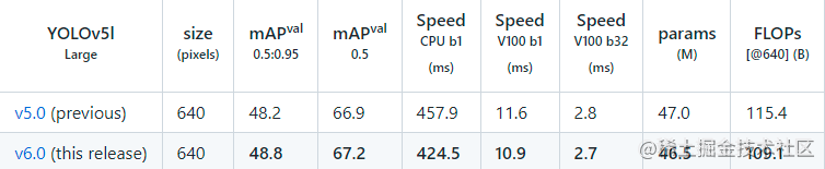 yolov5 v6.0