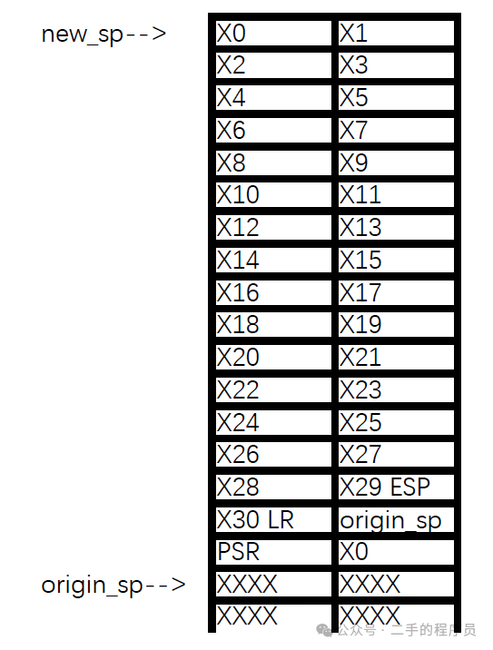 ARM64汇编0C - inlinehook