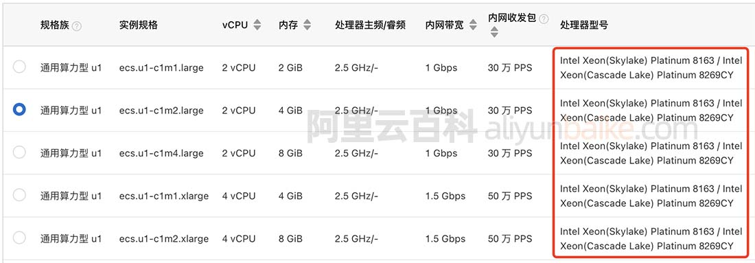 阿里云通用算力型u1服务器CPU性能评测