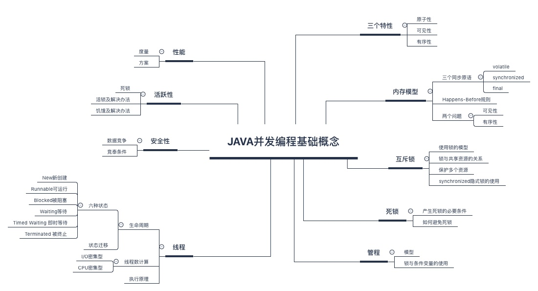 苦学3个月，一举拿下阿里/腾讯/美团/京东Offer是一个怎样的体验