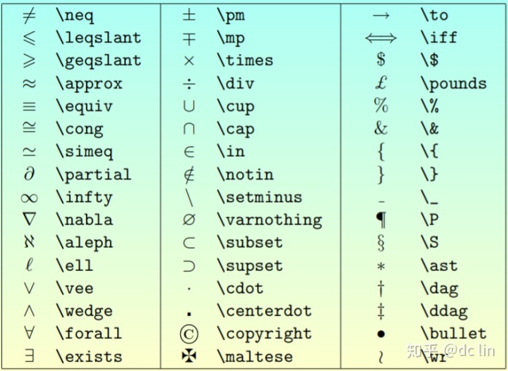 latex数学符号latex系列4数学表达式和符号1几种输入数学式的方式不同