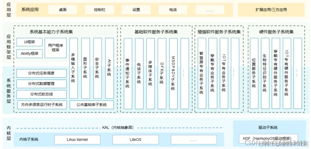 harmonyos教学 harmonyos._物联网_06