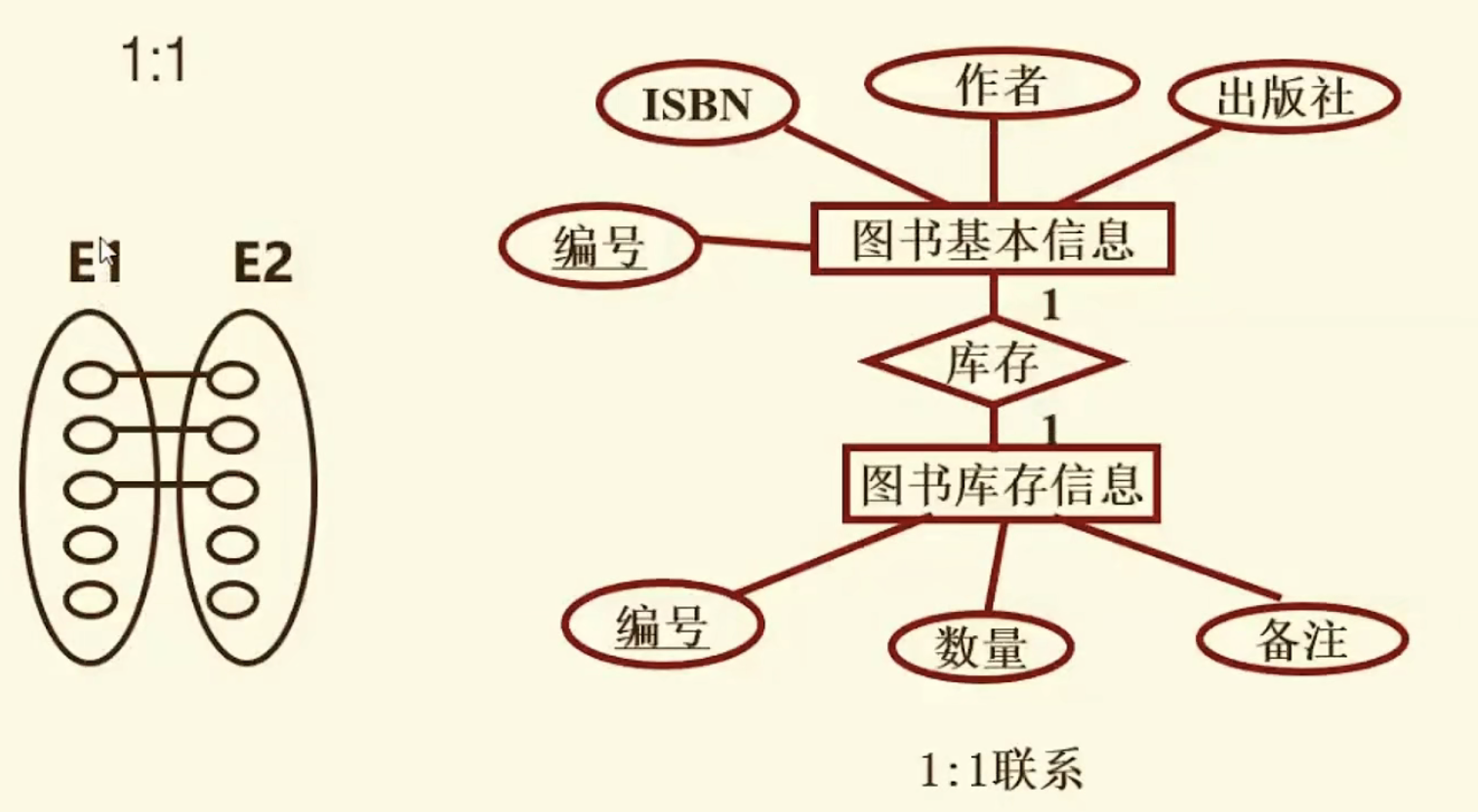 数据库设计概念结构设计_数据库设计典型实例