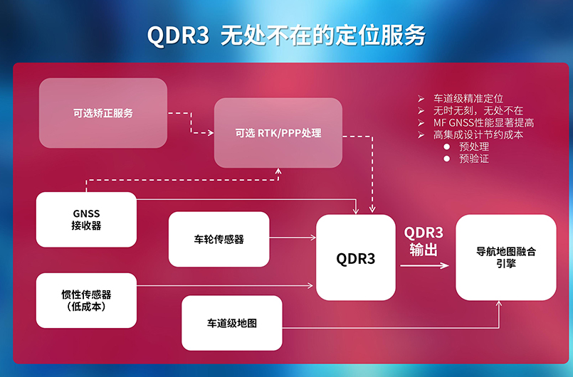 美格智能5G车规级通信模组：高精度定位守护极致安全