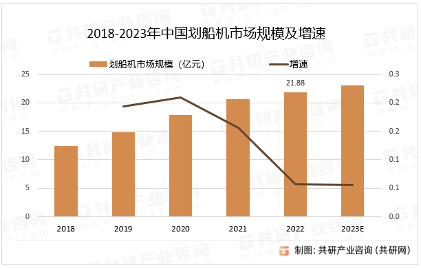 2023年中国划船机产量、销量及市场规模分析[图]