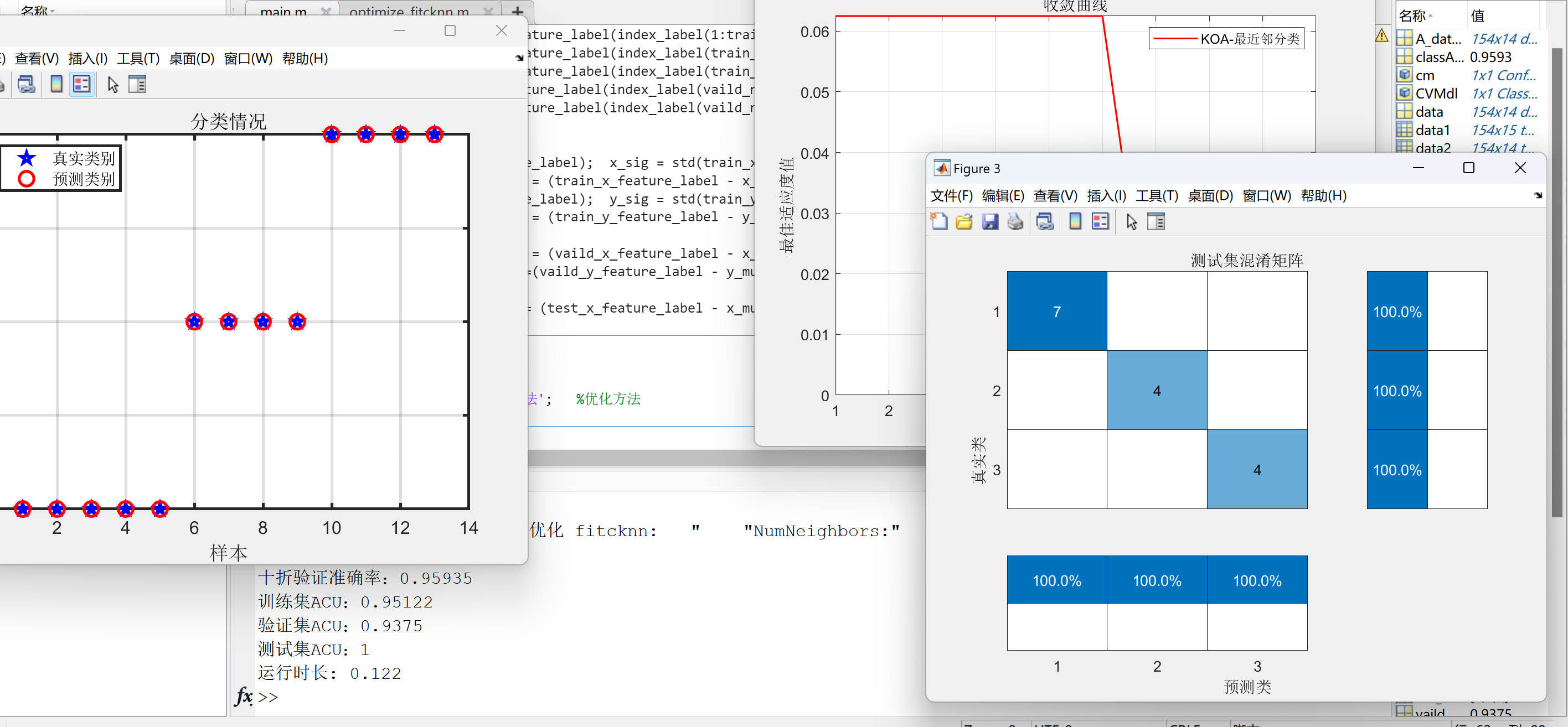 KOA优化最近邻分类预测（matlab代码）