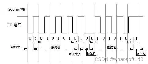 嵌入式分享合集31-串口_串口_06