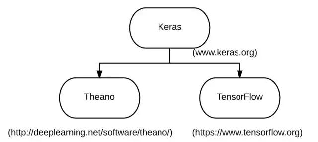 Pythonは医学でも使用できます！ これは私のチタン合金の目を明るくしました！ 深い学習