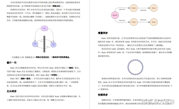 阿里Redis神级手册，从基础到源码，从头到尾没有一句废话