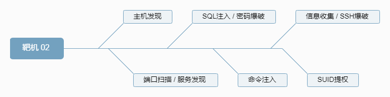 fe852d5ae8e8be03ef2629fcbebab495 - 一起来打靶 02