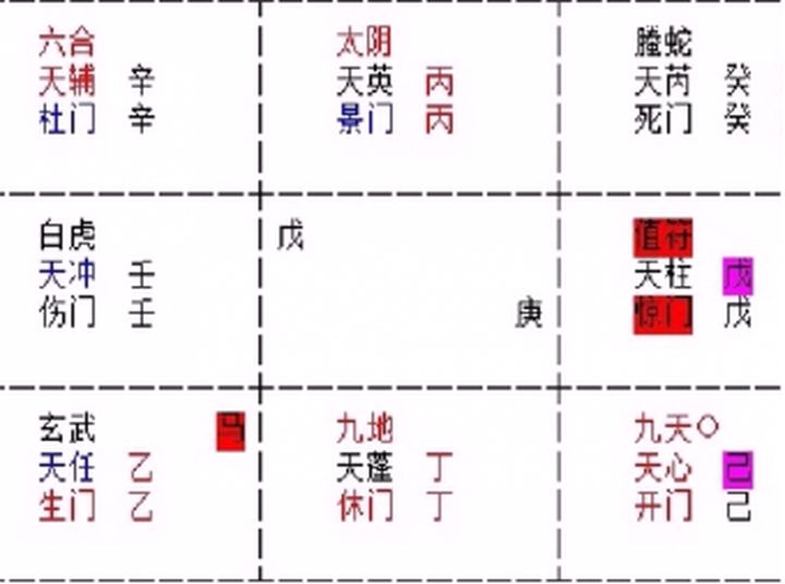 奇门遁甲原始宫位图_第三章 玄学也需要灵性——奇门遁甲中的思维导图-CSDN博客