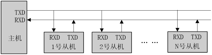 多机通信硬件连接示意图