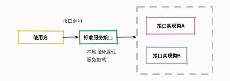 JVM（十二）细谈JVM类加载的各个过程以及如何修改Java原生API