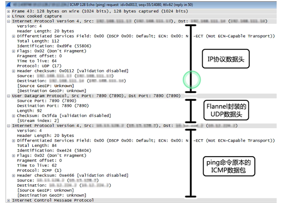 Docker与Linux之间的关系——Namespace，Cgroups, 网络通信总结