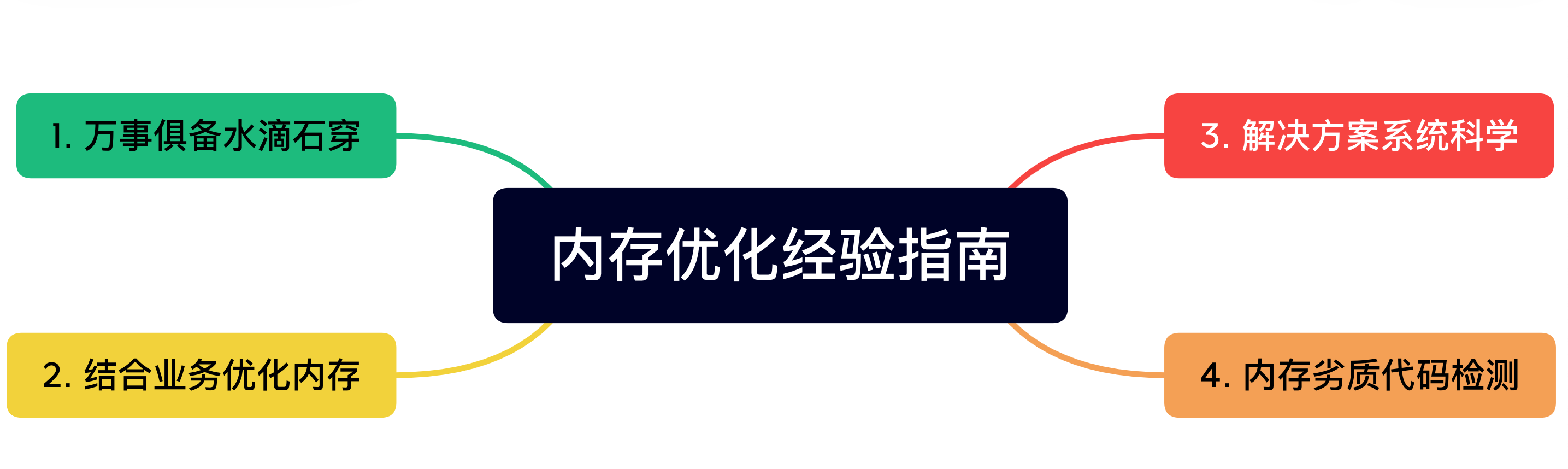 内存优化 · 基础论 · 初识 Android 内存优化