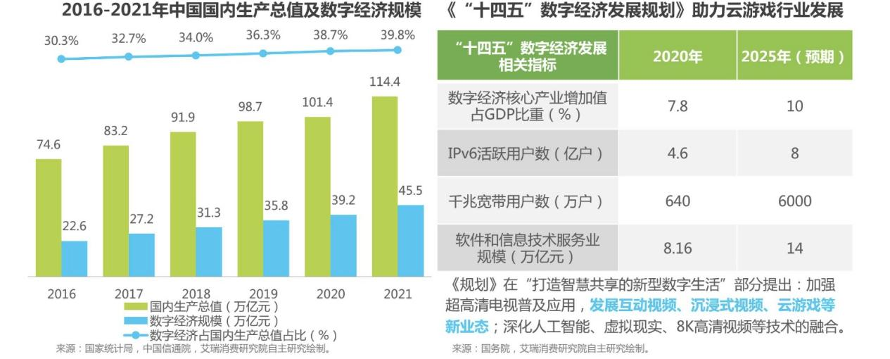 云游戏的2022：破局、新生、元宇宙