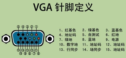 VGA管脚定义图