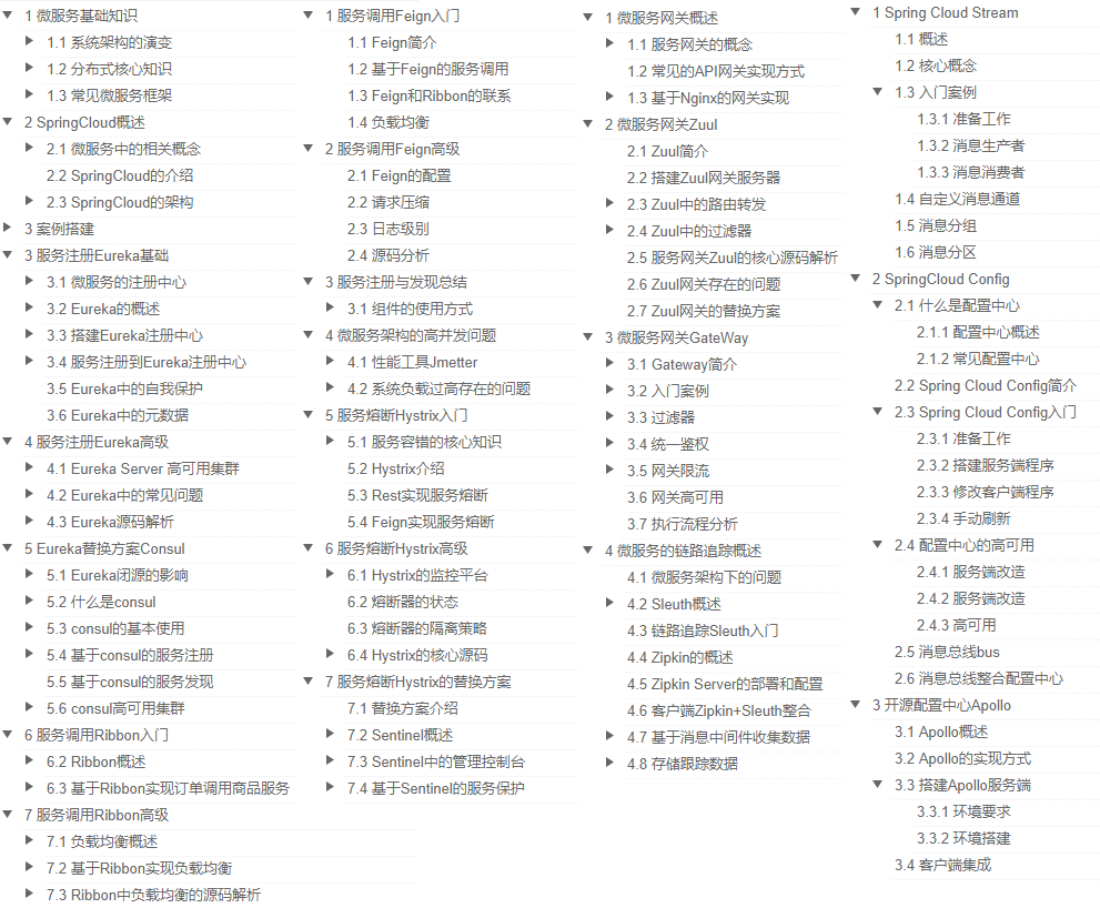 Admired! GitHub's microservice resource library is too strong, and each study manual is high-quality and detailed
