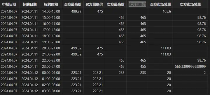 当电力市场碰上量化分析技术，如何构建高效电力交易解决方案？