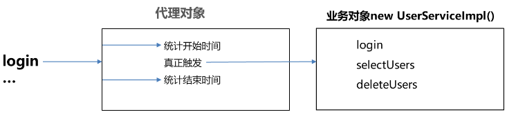 设计模式动态代理