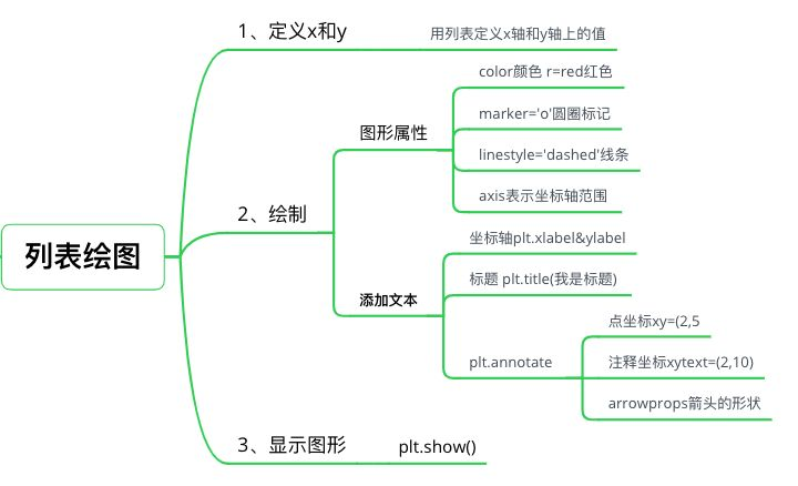 matplotlib绘图详解