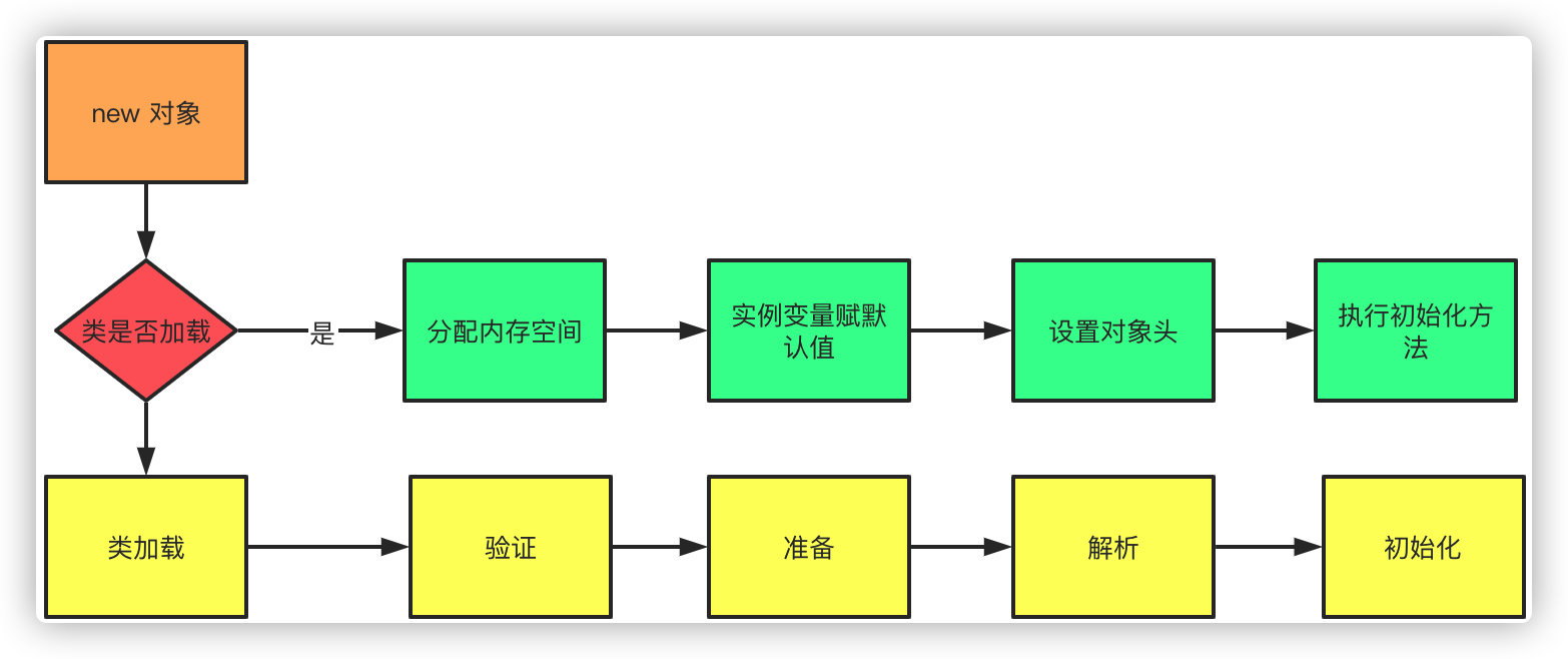 《我想进大厂》之JVM夺命连环10问