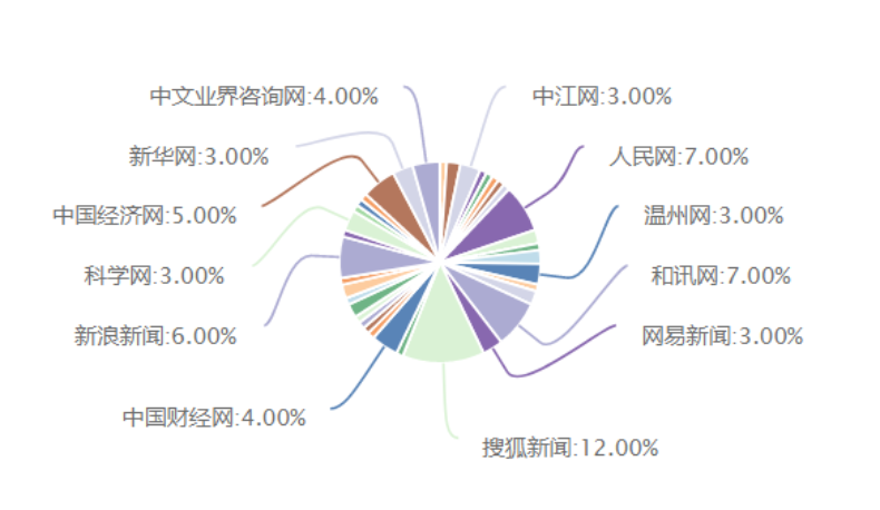 1694件AI事件大盘点！2020年12月，哪些让你记忆深刻