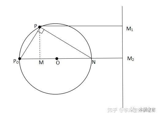 加速度公式距离 fe98e4abab69c95533f1262c11a19227.png