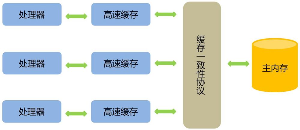 谈谈ConcurrentHashMap是如何保证线程安全的？