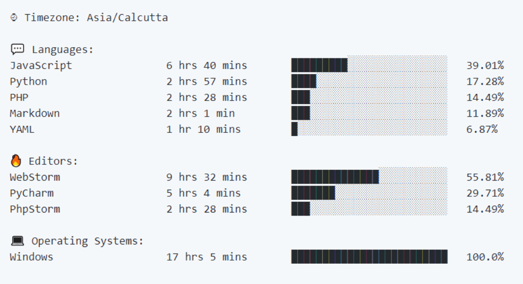 waka-readme-stats