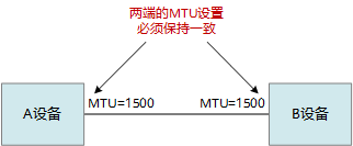 什么是MTU（Maximum Transmission Unit）？