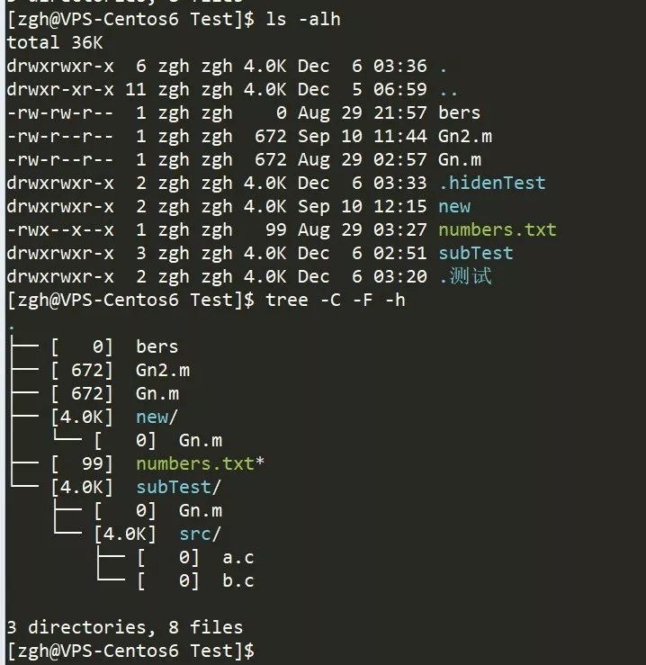 html 树形结构_生成目录结构图 tree命令-CSDN博客