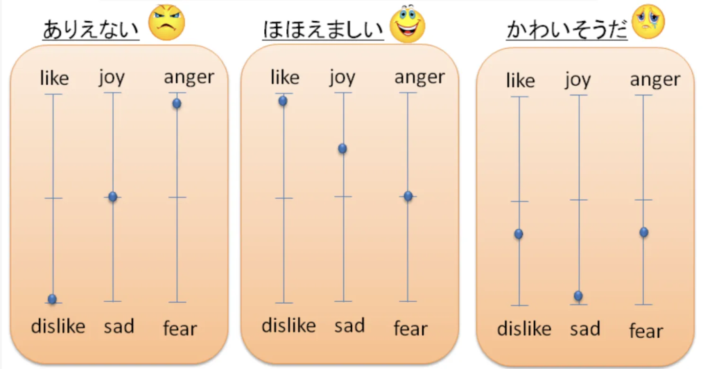 如何在Python中使用情感分析API