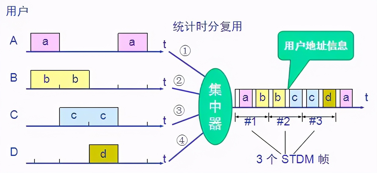 TCP/IP 基础知识总结