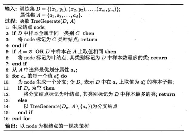 python决策树 value_机器学习 | 算法笔记（四）- 决策树算法以及代码实现