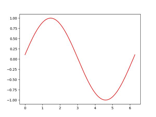 AI数据分析：用kimi生成一个正弦波数学动画