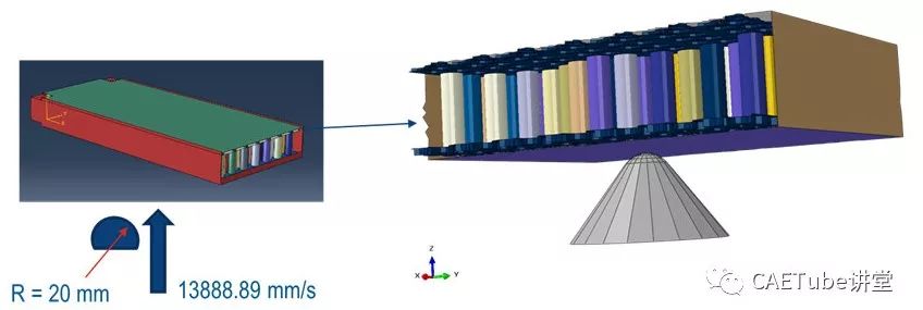 如何使用ABAQUS对新能源动力电池进行Pack分析