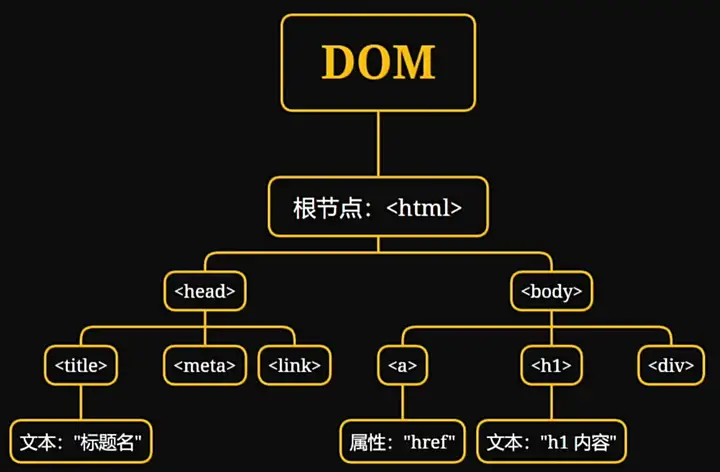 前端（3）——快速入门JaveScript