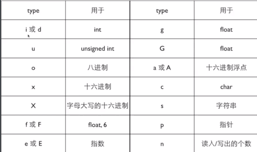 C语言笔记，发上来保存一下