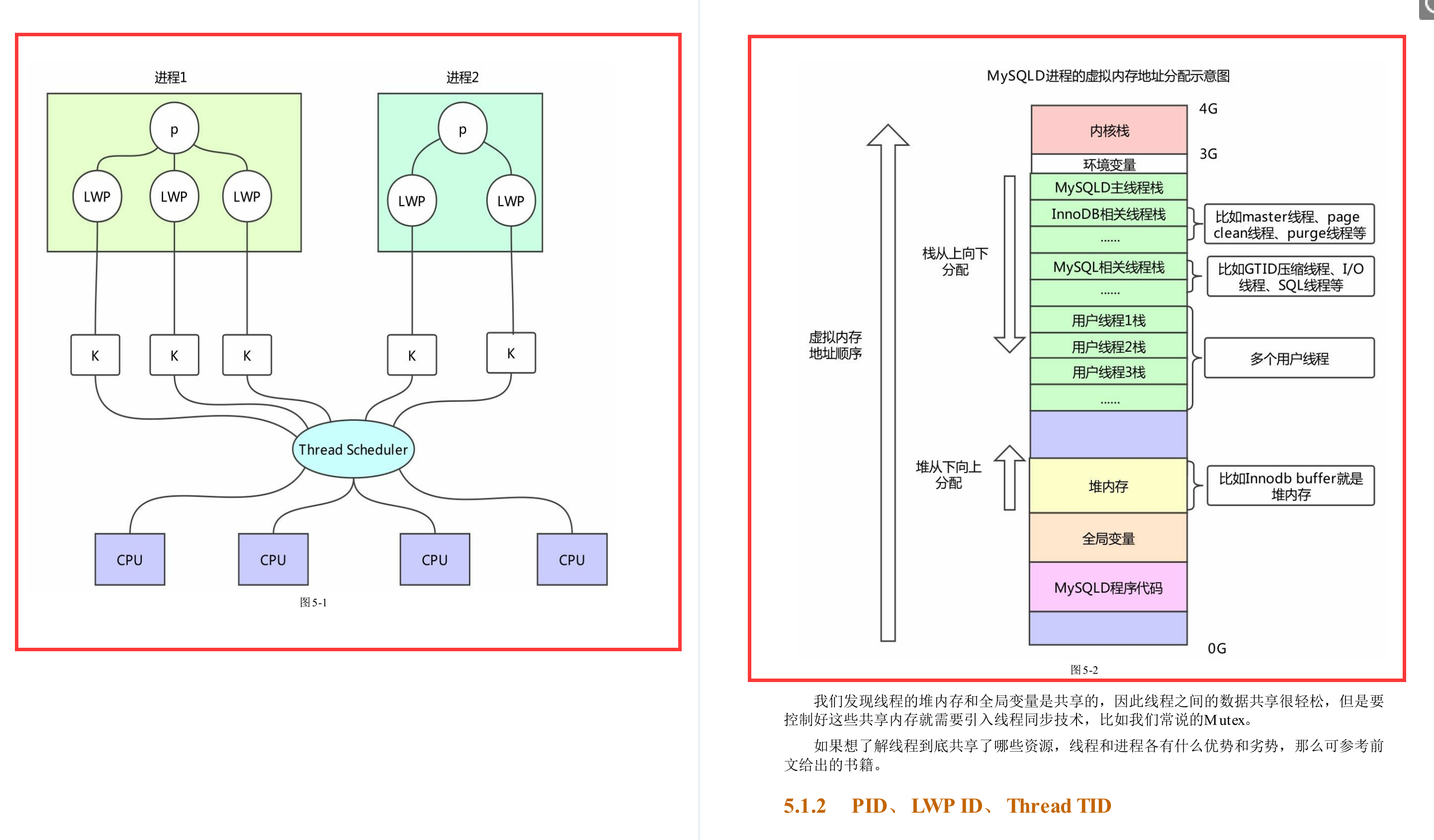 CSDN下载量突破百万！这份阿里P8手写的MySQL主从原理手册真的牛