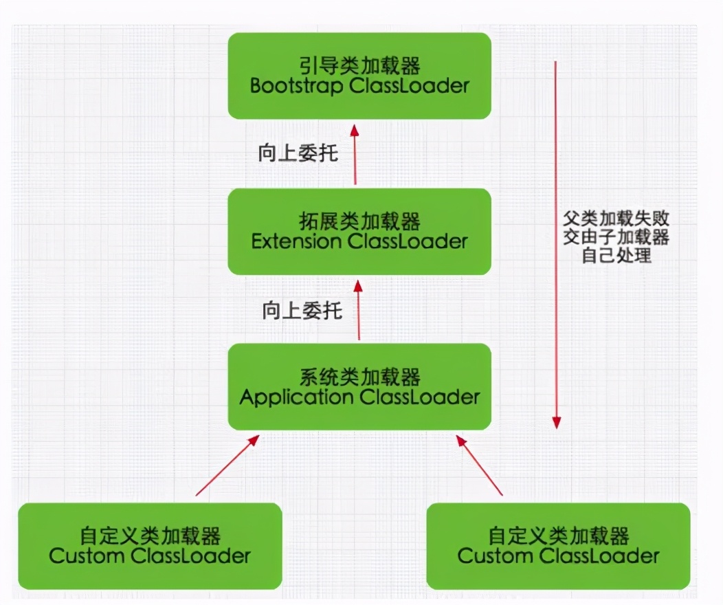 你还看不懂吗？超详细的classLoader分析，拒绝懵逼