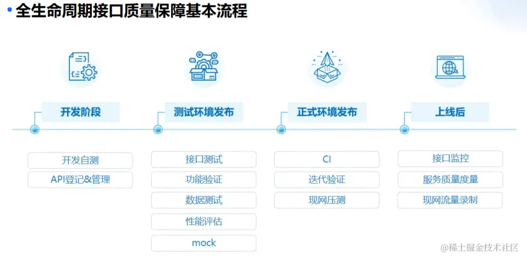 全国高校软件测试开发教学师资培训会圆满落幕_测试_10