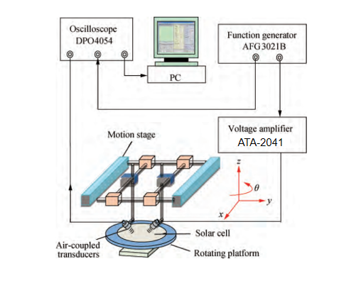 高压放大器基于复合材料超声传感器研制实验中的应用