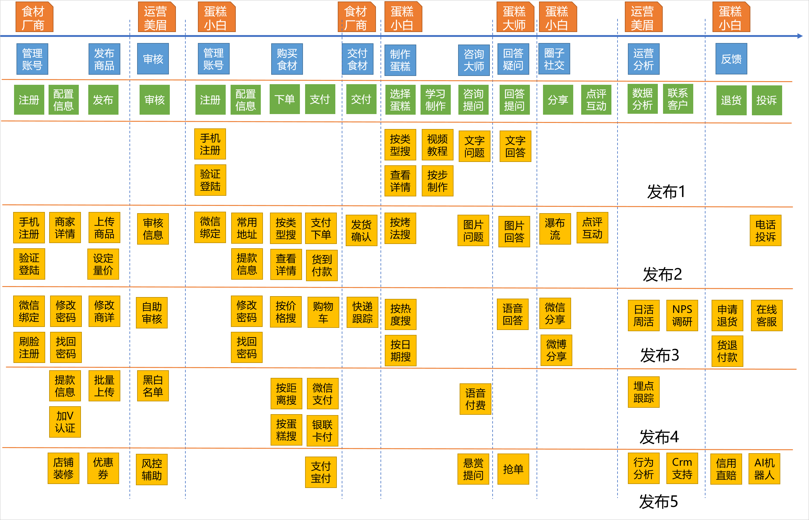 软件工程 用户故事地图 是什么 怎么用 实例