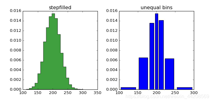 Python那些优质<span style='color:red;'>可</span><span style='color:red;'>视</span><span style='color:red;'>化工</span><span style='color:red;'>具</span>！