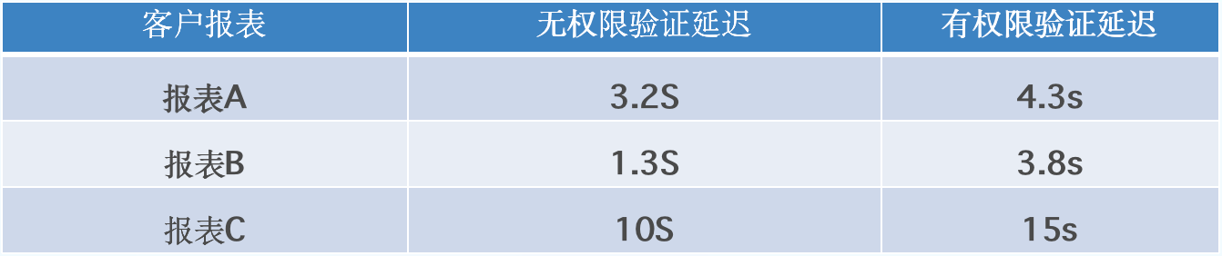 查询提速 20 倍，Apache Doris 在 Moka BI SaaS 服务场景下的应用实践