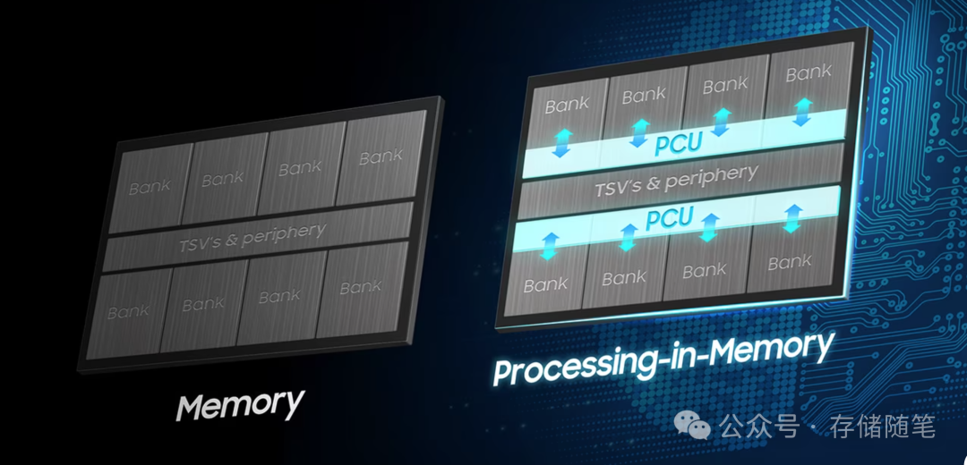 万物皆可计算｜下一个风口：近内存计算-1