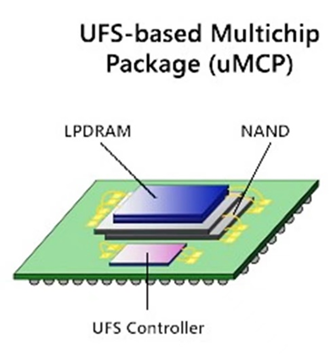嵌入式各种存储器的区别，NAND、DDR、LPDDR、eMMC