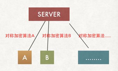 最深刻最通俗的HTTPS 原理详解，图文并茂